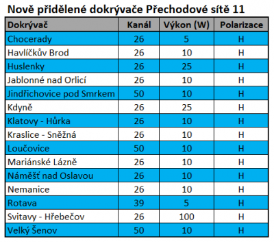 PS11_dokrývače-nové.png