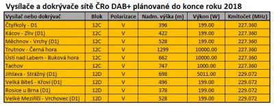 Ro-DAB-tabulka.jpeg