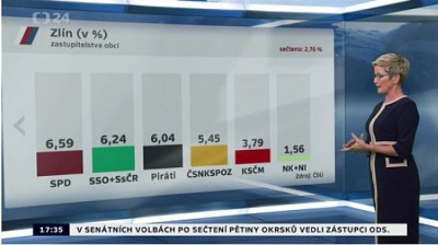 Jak jste to vypočítali?