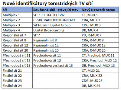 Nové-identifikátory.png