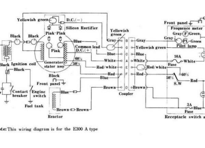 e300_jine_schema.png