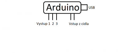 Potrebuji jen toto.
