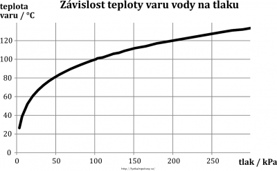 tepl_vs_tlak.full.tagged.png