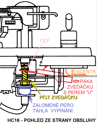 HC16_zvedacek.png