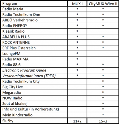 Program / MUX