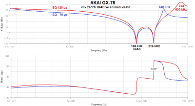 průběhy v úseku 800 Hz až 800 kHz