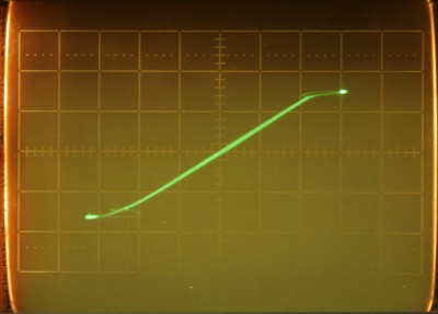 Danhard zátěž 3R9- 2V a 5V na dílek- buzení 5kHz.JPG