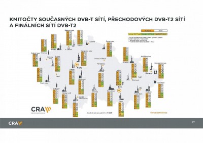 Autor: České Radiokomunikace
<br />Grafické znázornění vysílačů s kmitočty