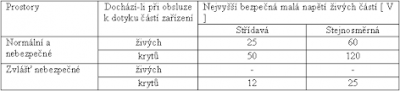 190428_tabulka_bezpecna_mala_napeti_na_zivych_castech.png