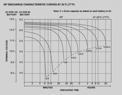 np-discharge-characteristic.jpg