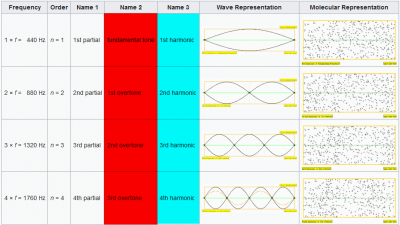 overton vs harmonics.png