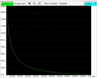 10-230MHz