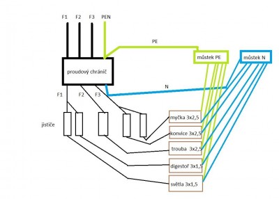 schema