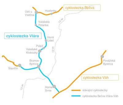 Cyklostezka "Bečva - Vlára - Váh".