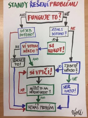 Tento diagram?