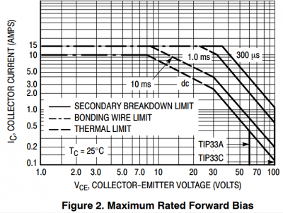 SOA TIP33C.png