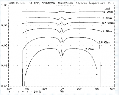 Obr. 15