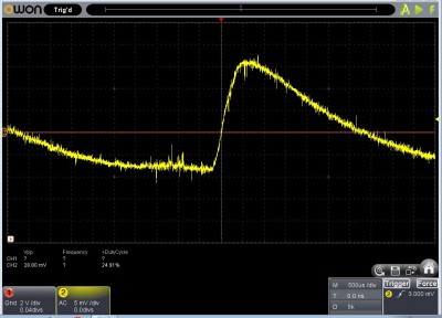 Signal v repro