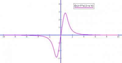 funkce.png