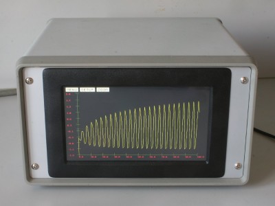 zobrazovaná data - zvolená funkce DATALOGGER