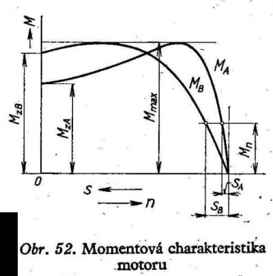 Momentová charakteristika motoru závisí na odporu v obvodu kotvy. Na obrázku jsou vyneseny dvě charakteristiky, písmenem B je označena charakteristika pro vyšší odpor kotvy.
<br />Mn je jmenovitý moment, Mz je záběrový moment, Mmax je maximální moment, při vět