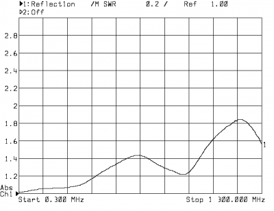 SWR