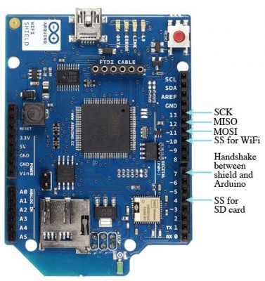 ArduinoWiFiShieldPinUseDescribed_2.jpg