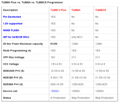 TL866CS TL866II.png