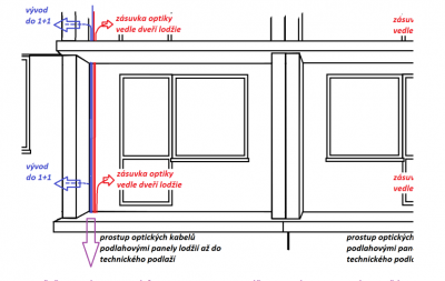A takto jsme si nechali položit hadičky pro optiku ještě před nalepením izolací.