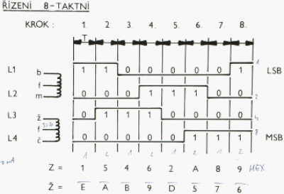 Rizeni8Taktní.png