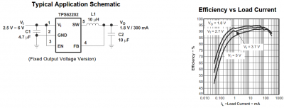 TPS62201 má Uout=1,5V
