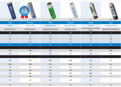 5500 - 113mAh