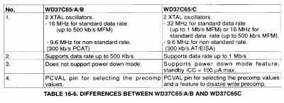 WD37C65 - A(B) kontra C