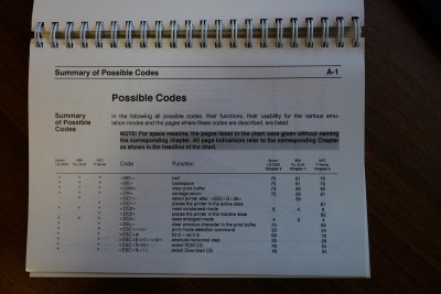 Possible codes, A-1 (Applications Manual)