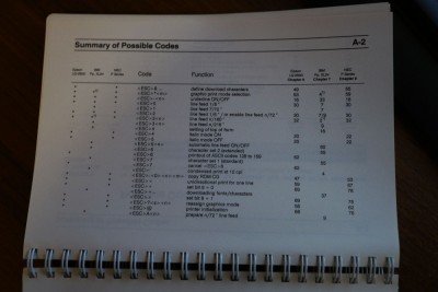 Possible codes, A-2 (Applications Manual)