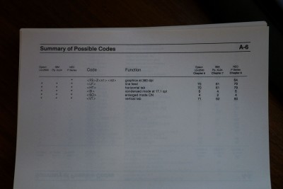 Possible codes, A-6 (Applications Manual)