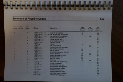 Possible codes, A-5 (Applications Manual)