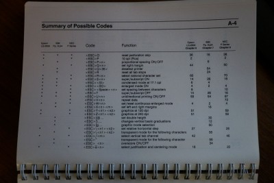 Possible codes, A-4 (Applications Manual)