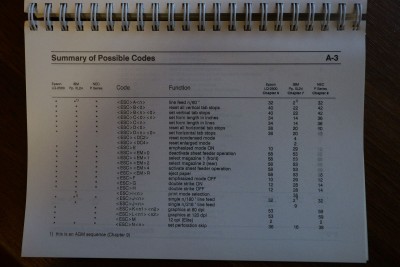 Possible codes, A-3 (Applications Manual)