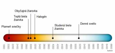 farby_svetla.png
