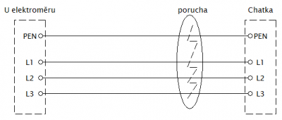 porucha.png