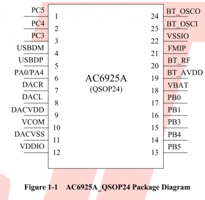 jieli_ac6925a.png