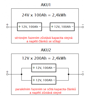 seriové a paralelní řazení.png
