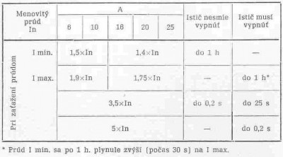 Jističe IJ, IT.jpg