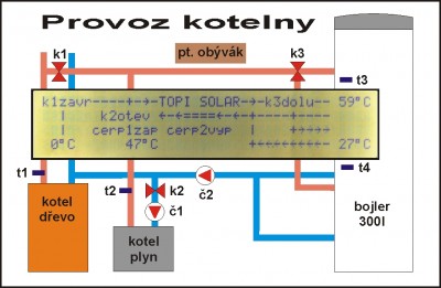 grafický návrh panelu