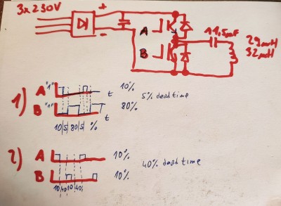 schema