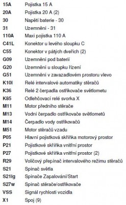 S-octavia-I sterace_ostrikovace-legenda.JPG