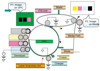 clp-325_process.png