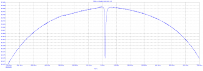 TESLA VRABLE AZK-052 DC analysis crossover.PNG