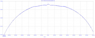 TESLA VRABLE AZK-052 Baxandall DRC DC analysis crossover.PNG